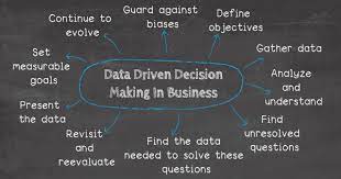 Data-driven decision making process